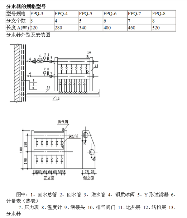 如何表达分水器的规格型号？